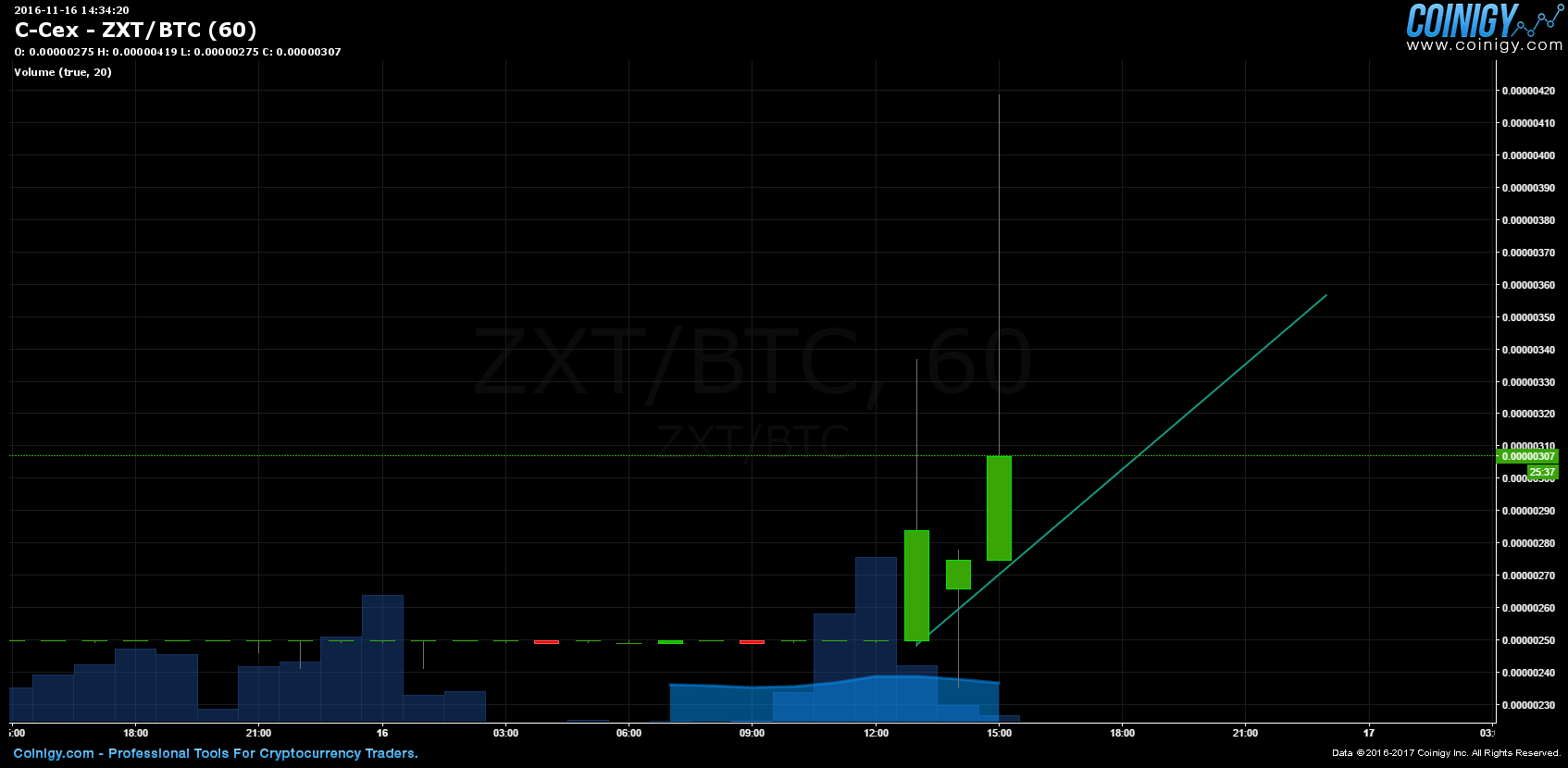 c cex trade btc