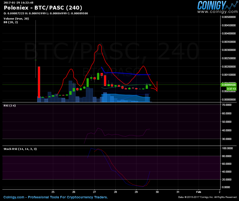 pasc to btc