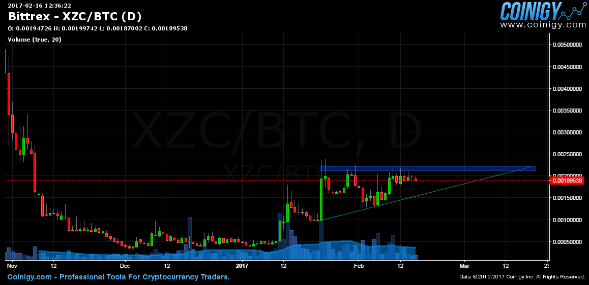 xzc to btc