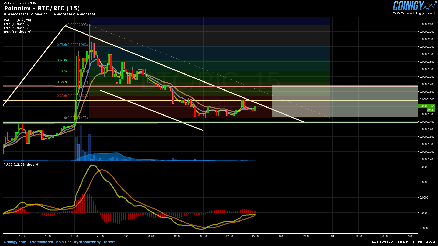 ric btc