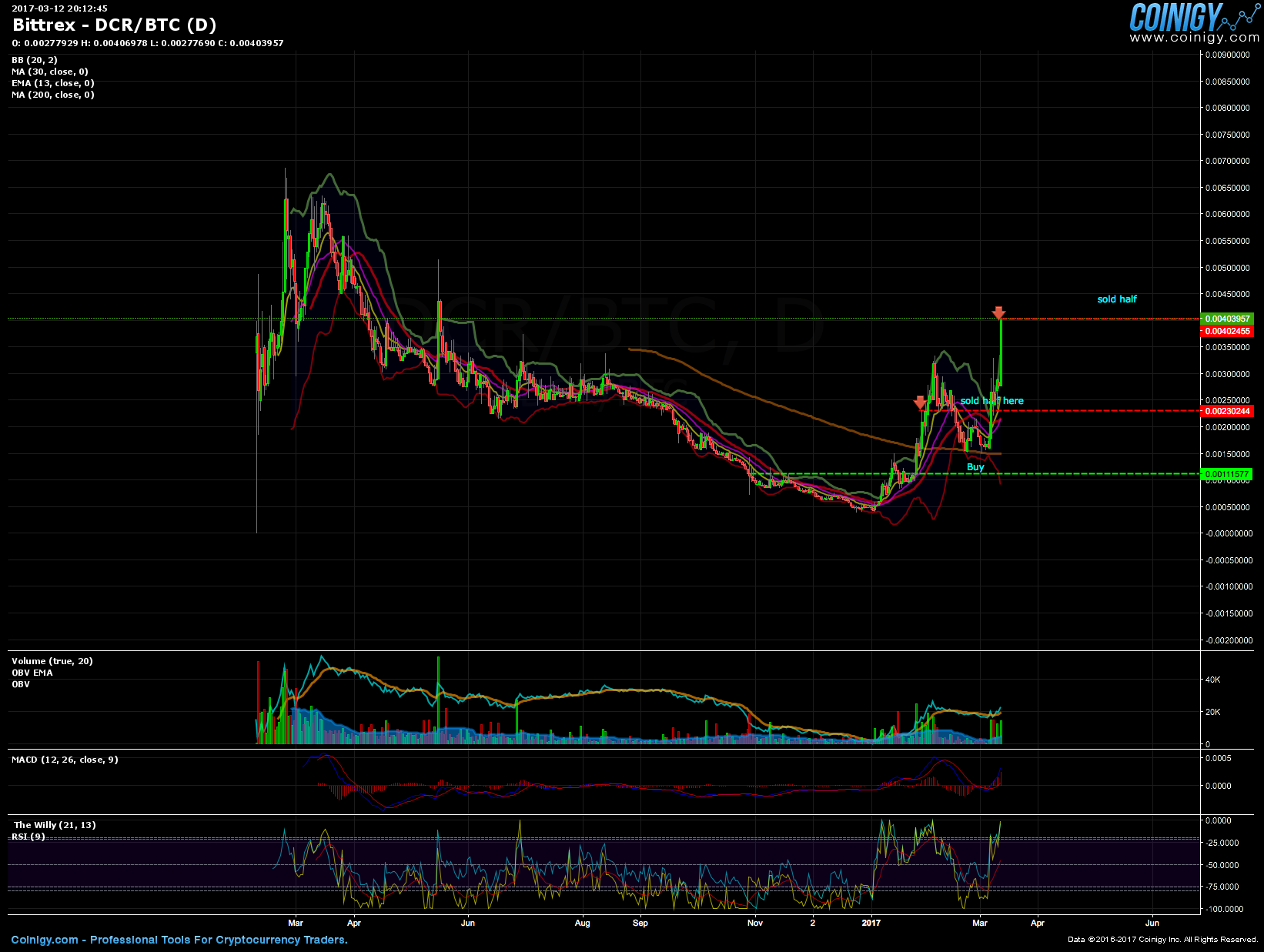 exchange dcr to btc