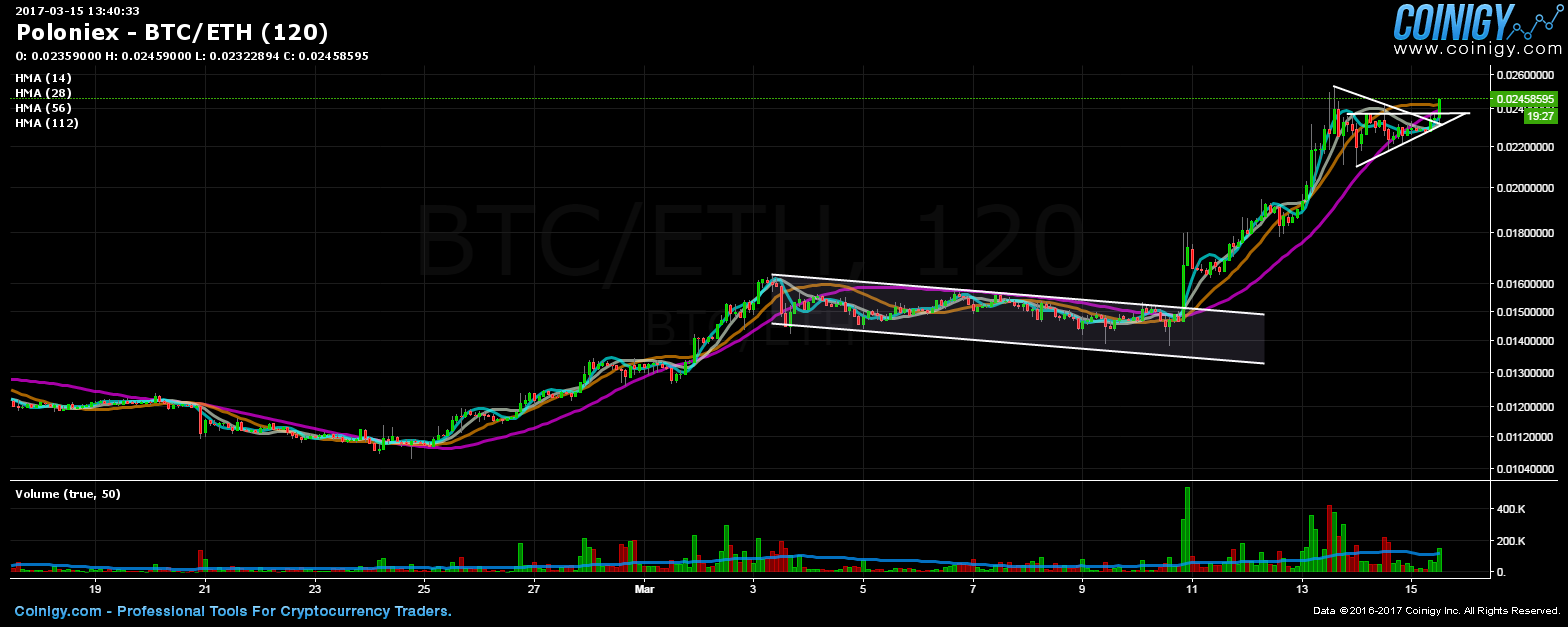 poloniex bitcoin eth