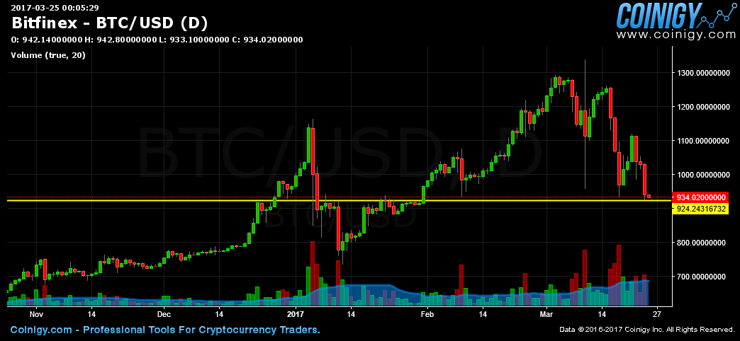 bitfinex btc usd