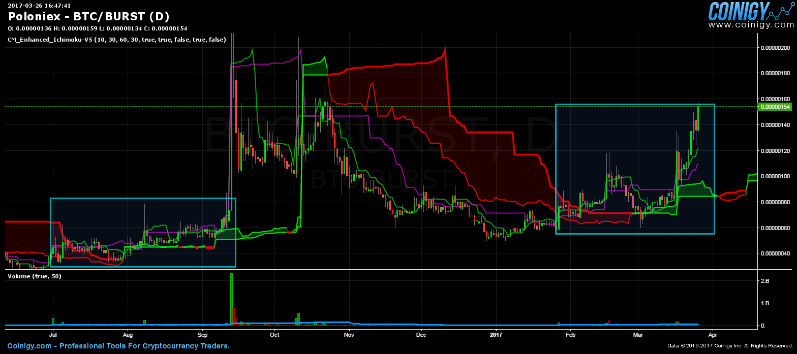 burst coin to btc