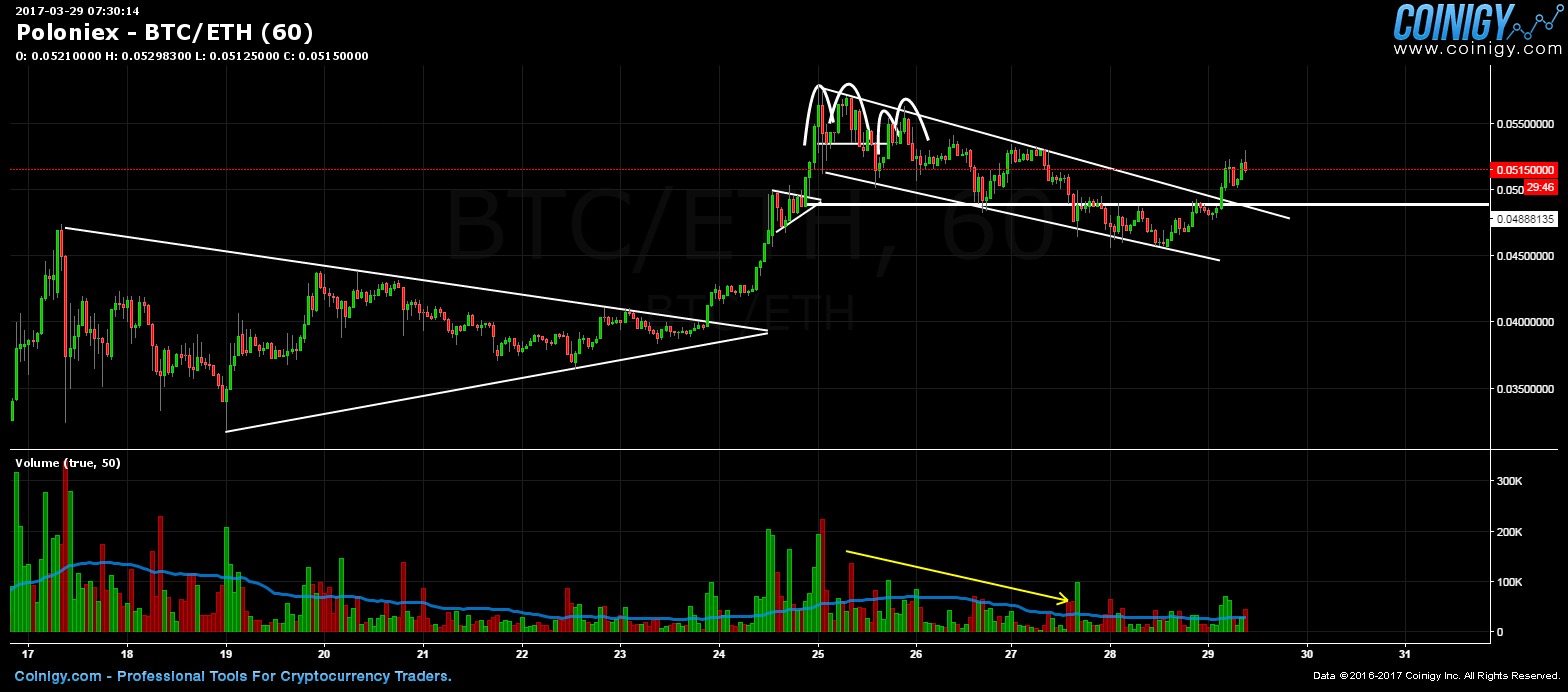 poloniex eth to btc