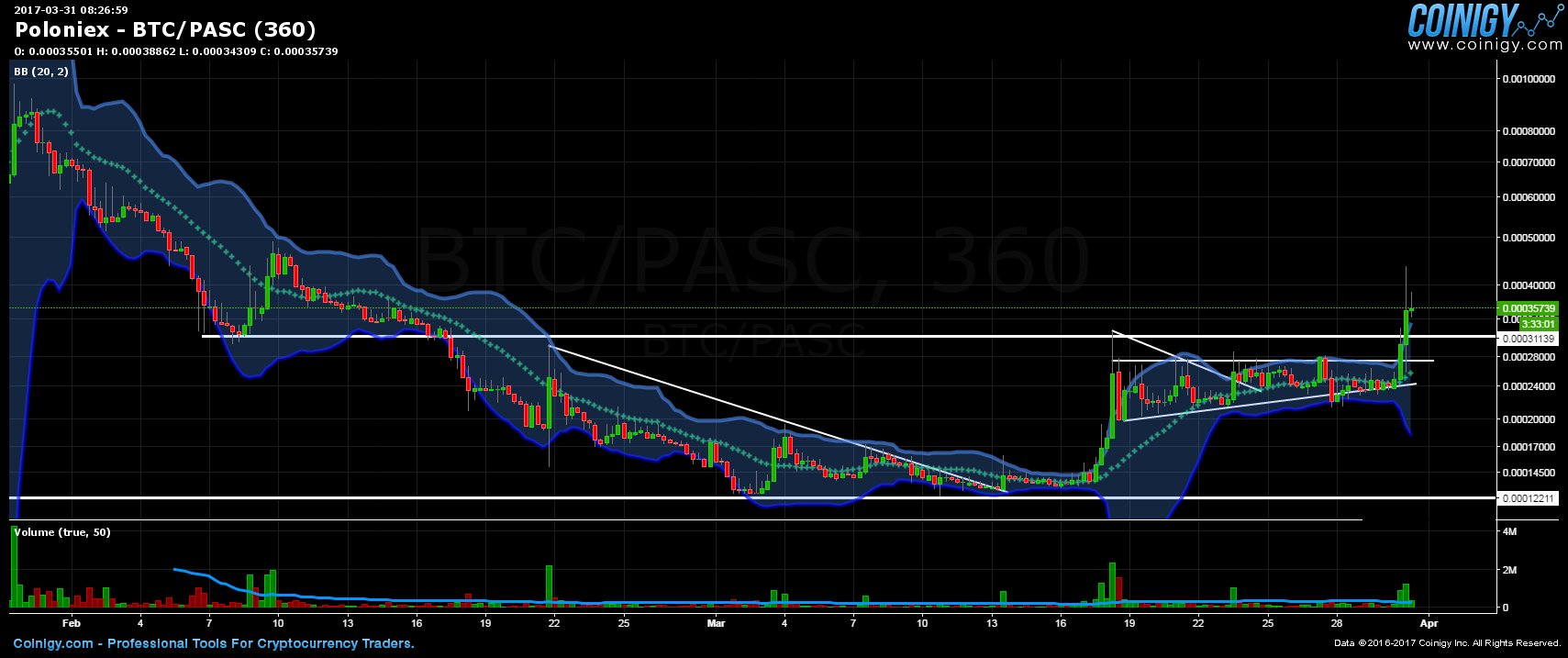 pasc to btc