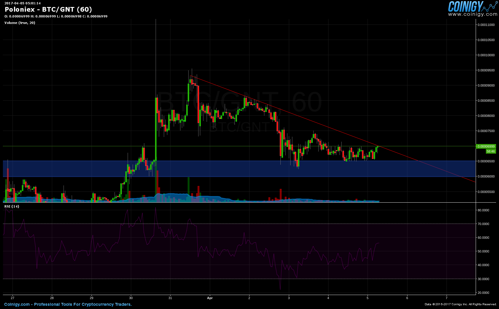 poloniex btc