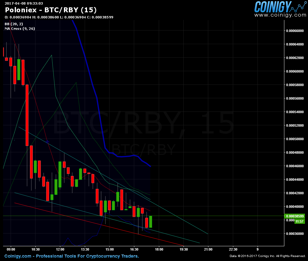 poloniex btc price