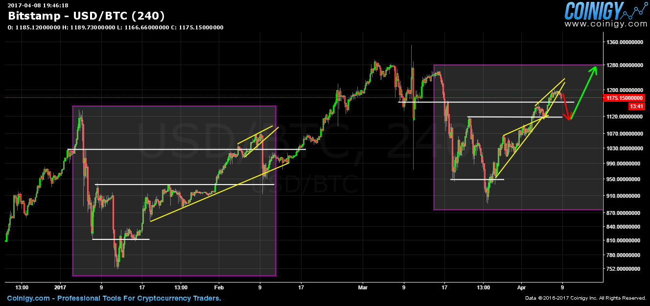 bitcoin to pm exchanger