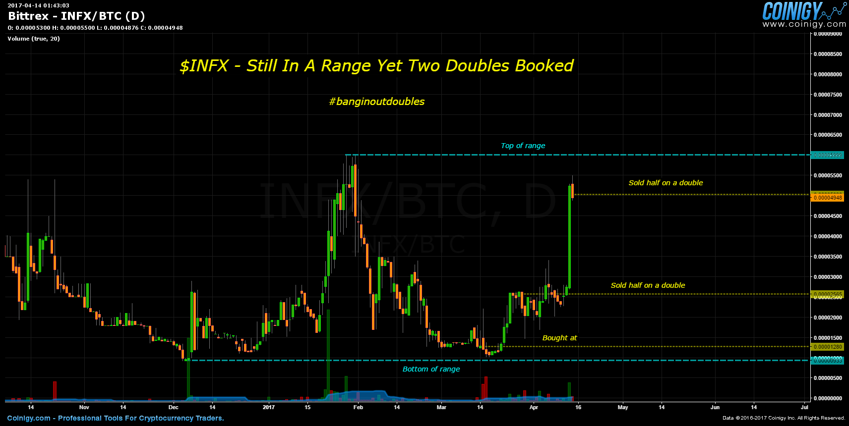 infx btc