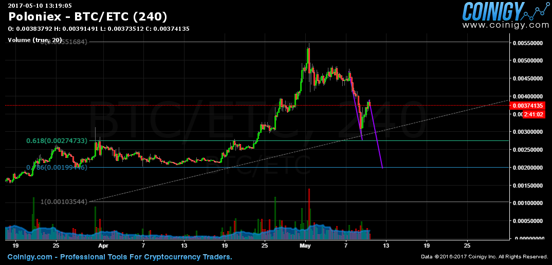 poloniex etc btc