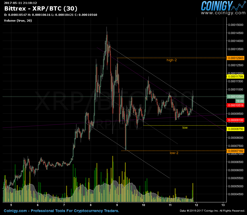 xrp btc bittrex