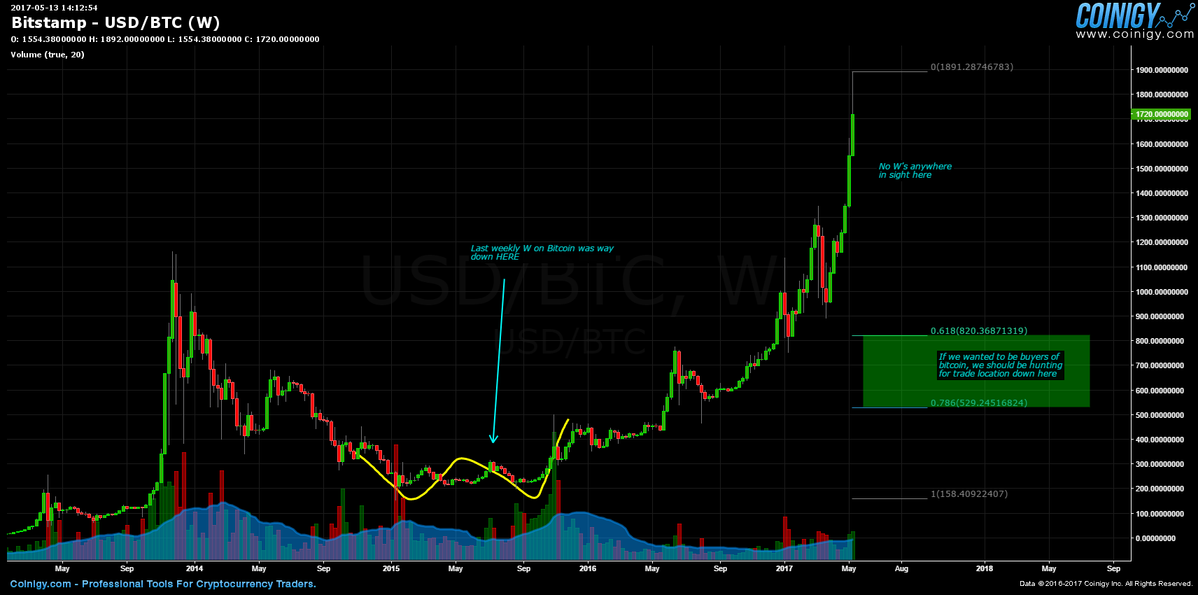 with draw usd from bitstamp