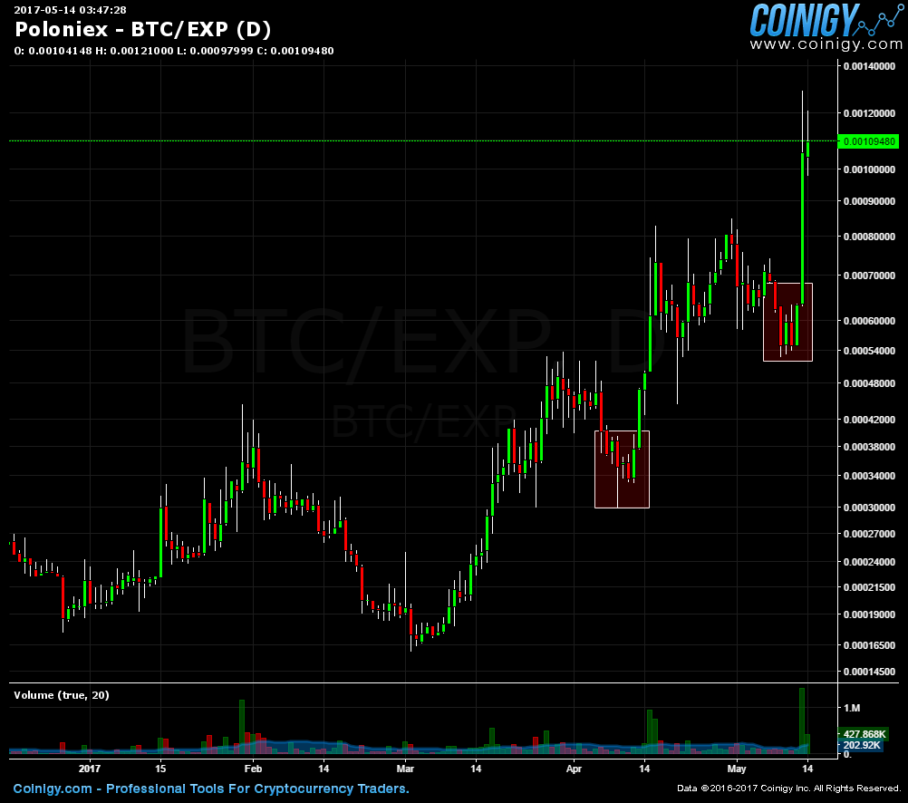 btc exp