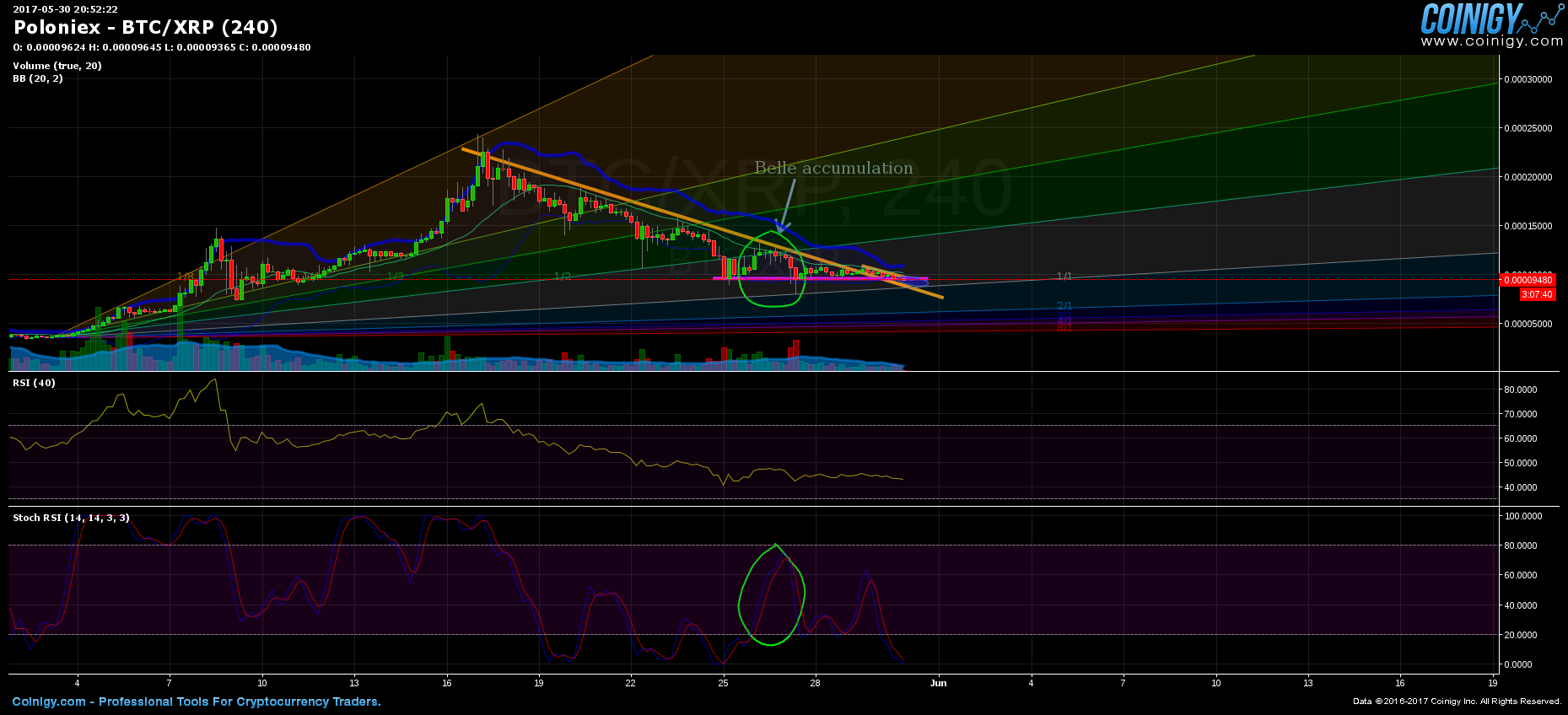 btc xrp poloniex