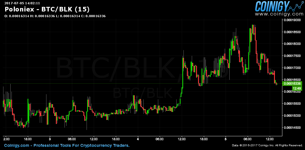 blk to btc