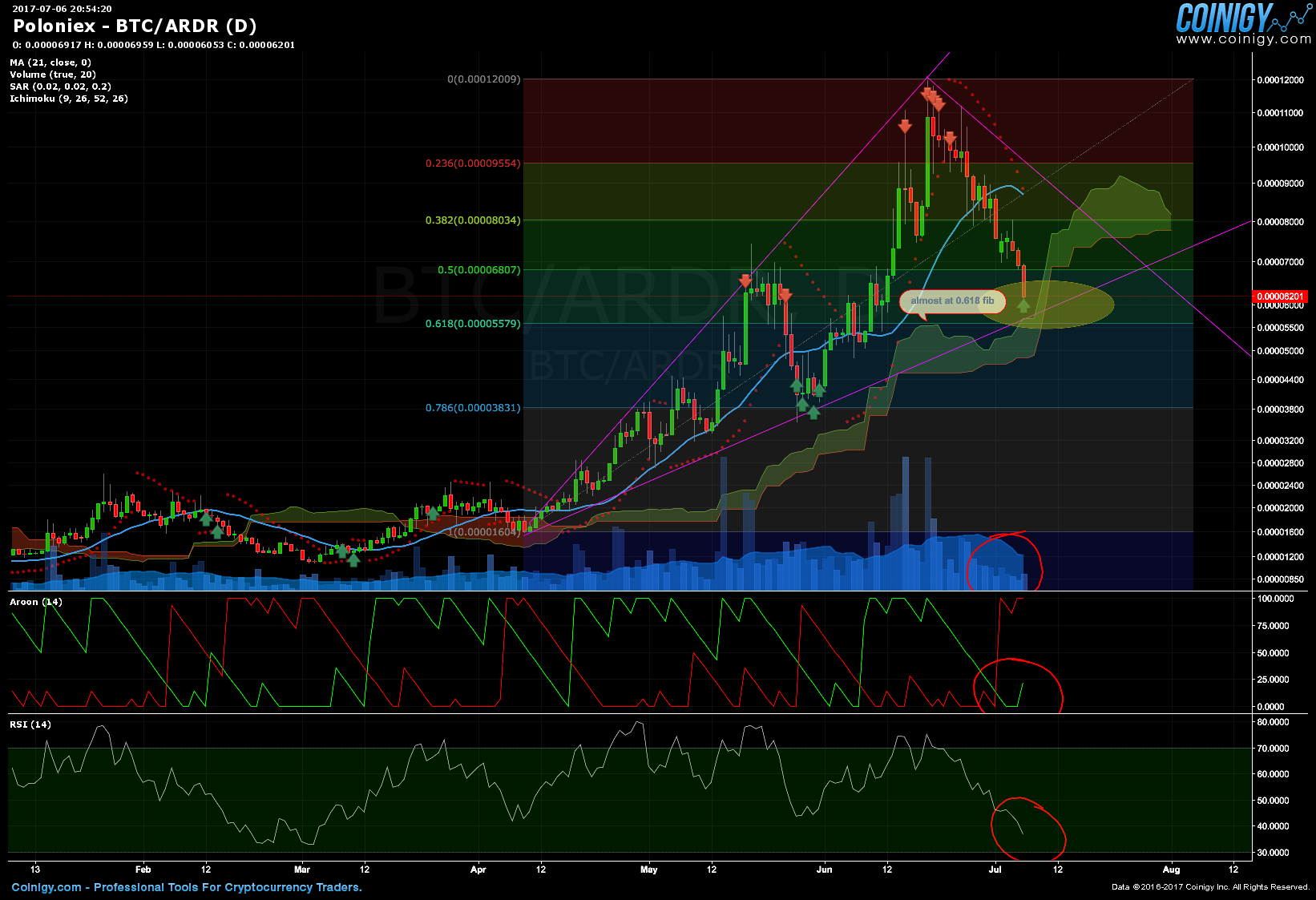 btc ardr