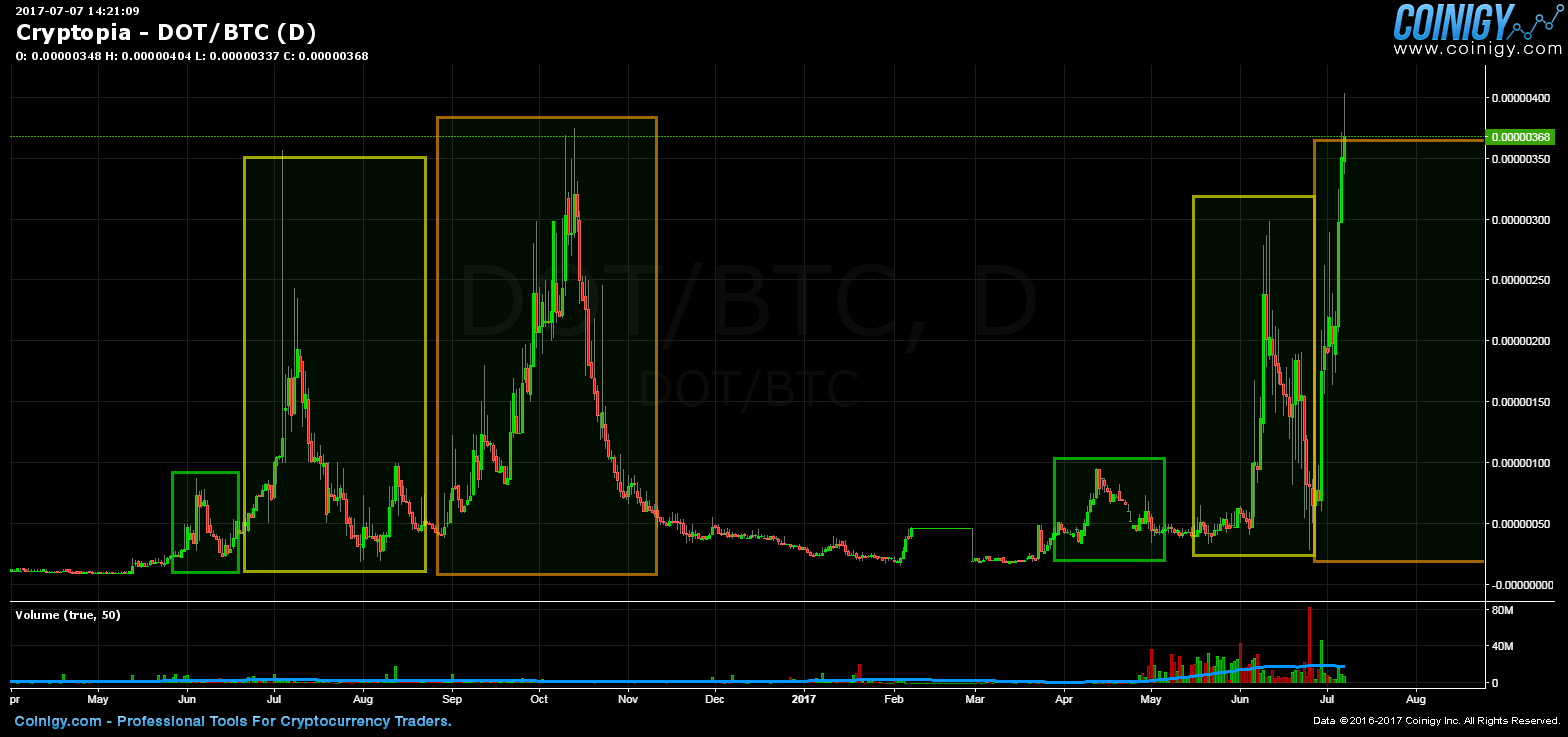 btc to doge cryptopia