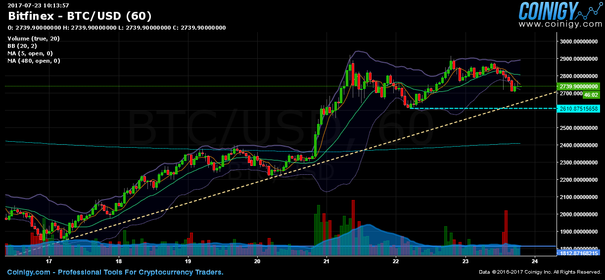 historical btc price data bitfinex