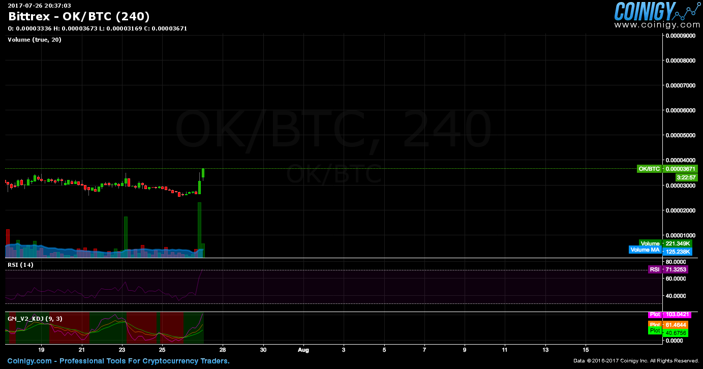 okay to keep btc in bittrex