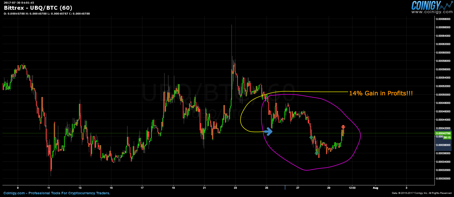 btc ubq