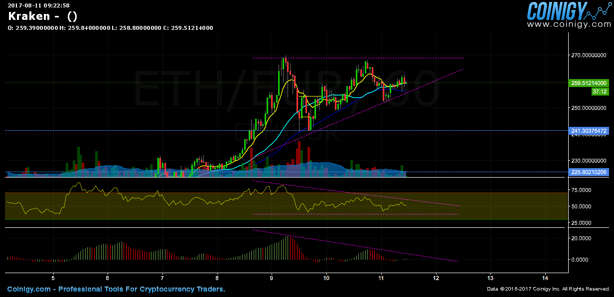 Kraken btc price chart how many ethereum coins