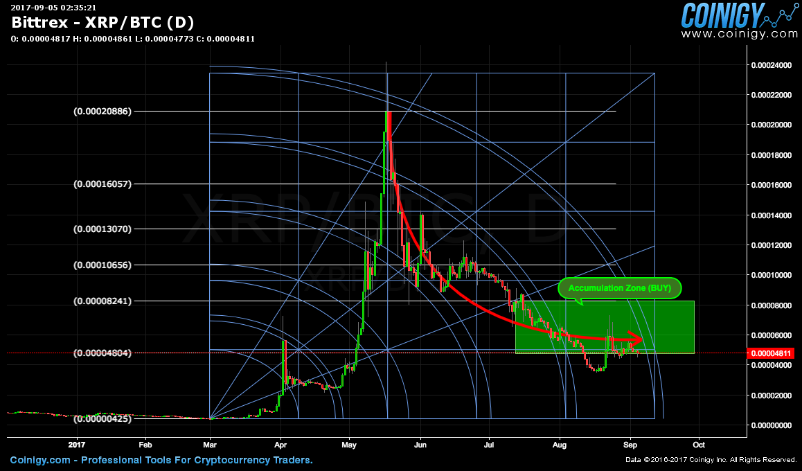 bittrex xrp btc