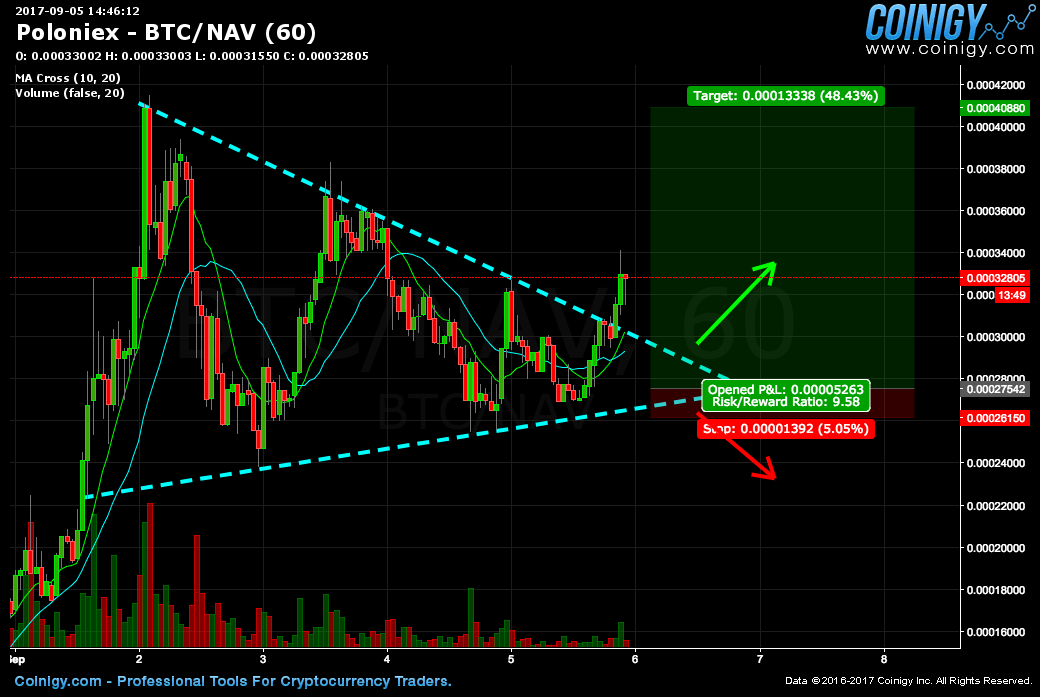 btc nav