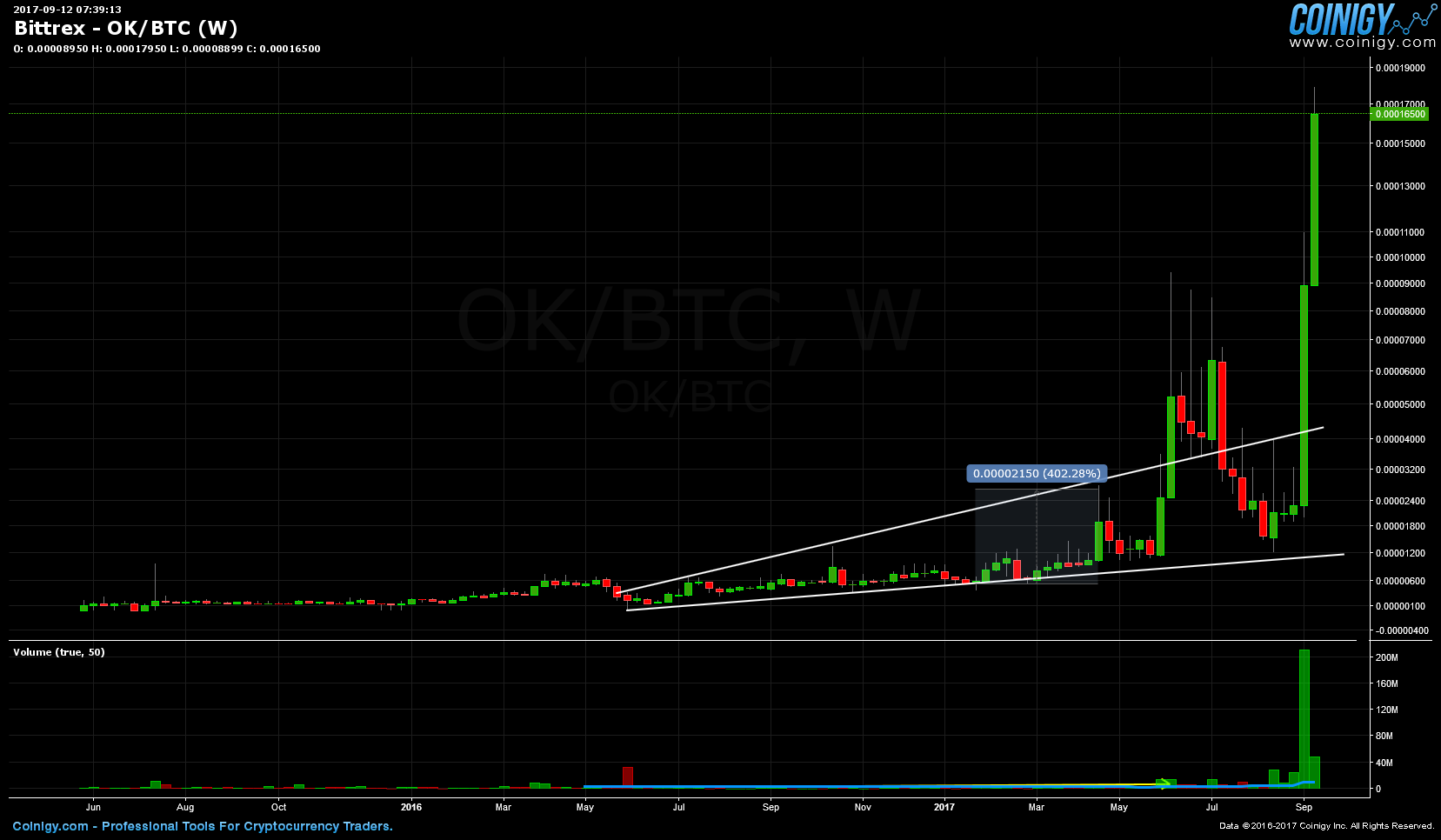 btc ok