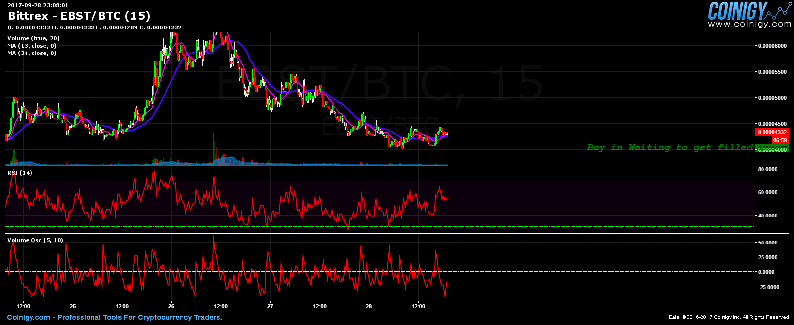 https bittrex com market index marketname btc ebst