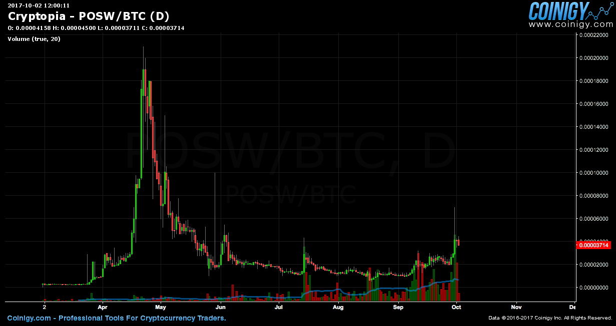 posw btc