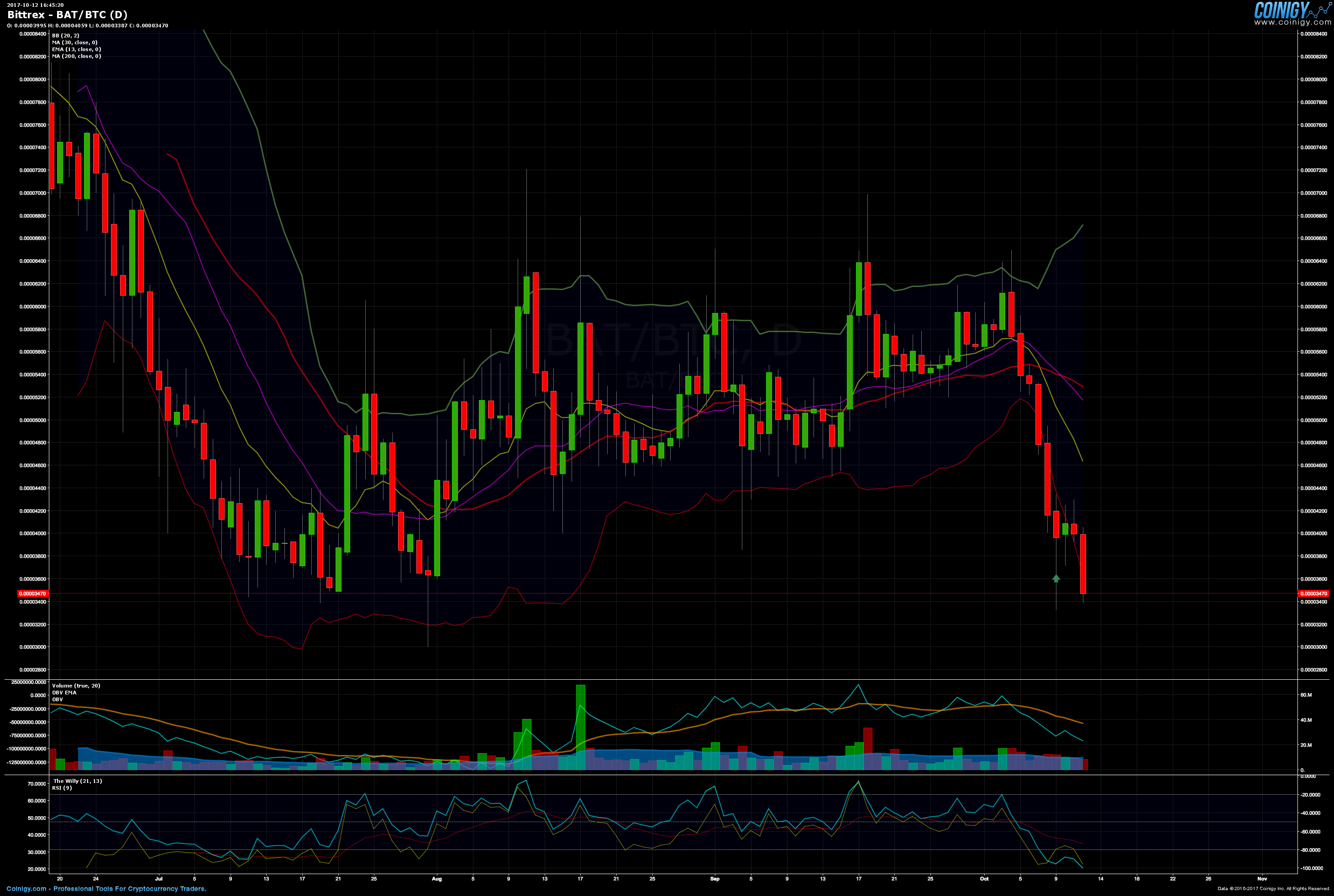 bittrex in btc