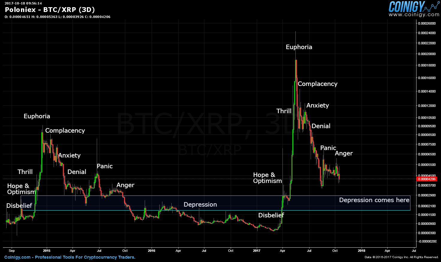 xrp price live coin watch