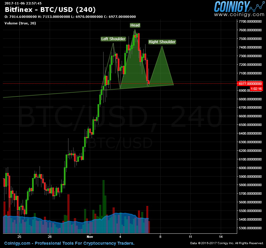 4164 btc to usd