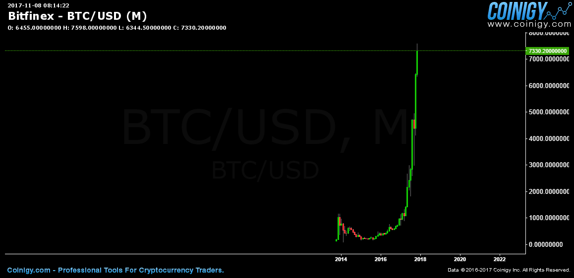 cache http bitcointicker.co bitfinex btc usd