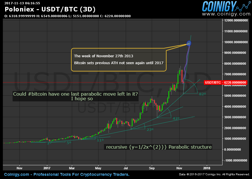 what is usdt on poloniex