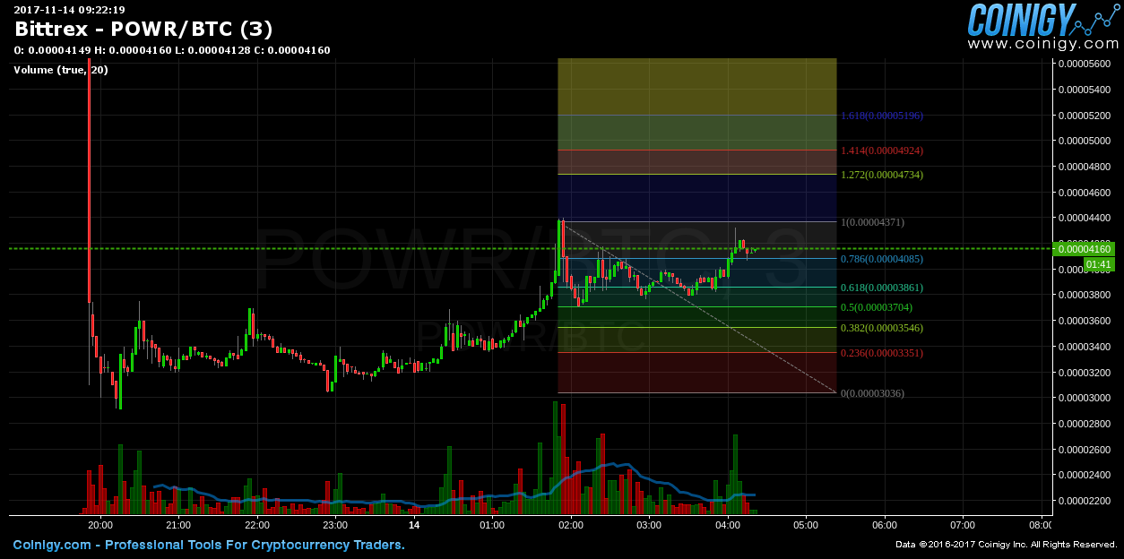 powr btc bittrex