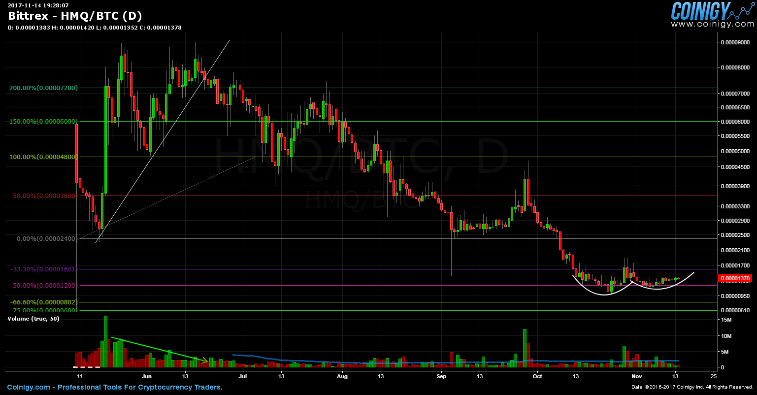 hmq btc in bittrex