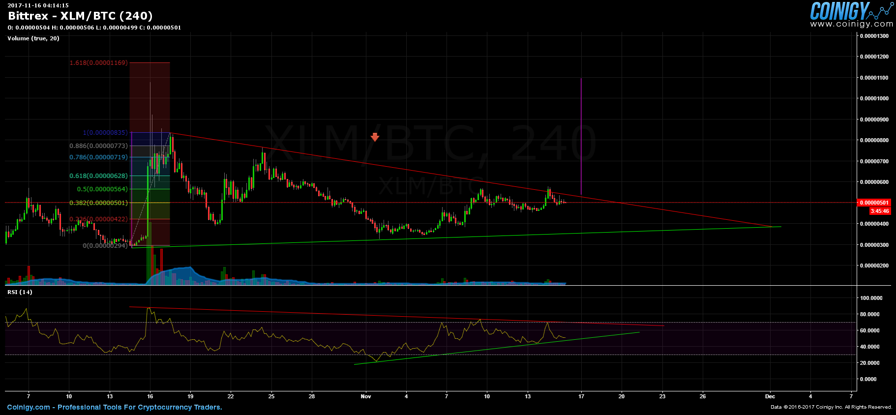 xlm btc graph