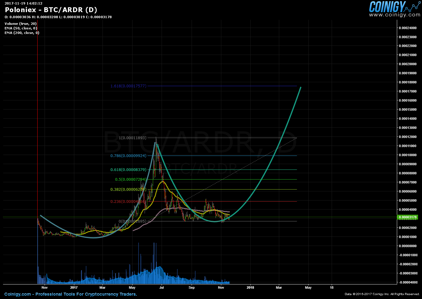 btc ardr