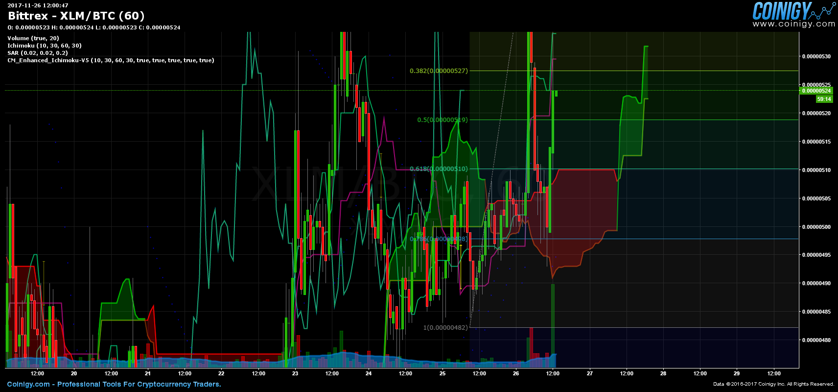 bittrex xlm btc