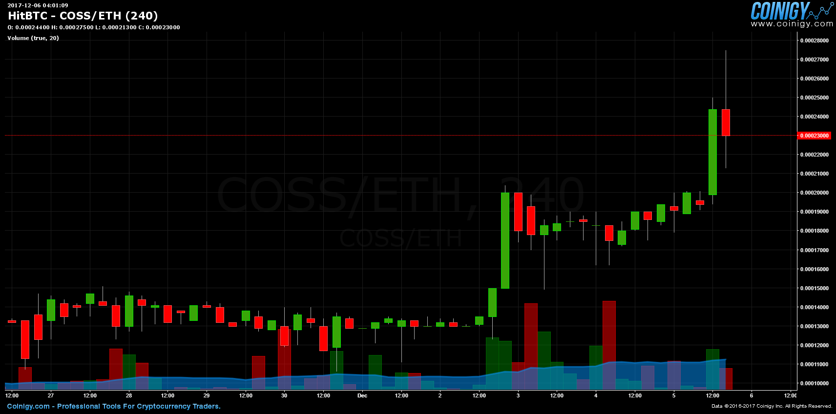 min amount of eth to buy hitbtc