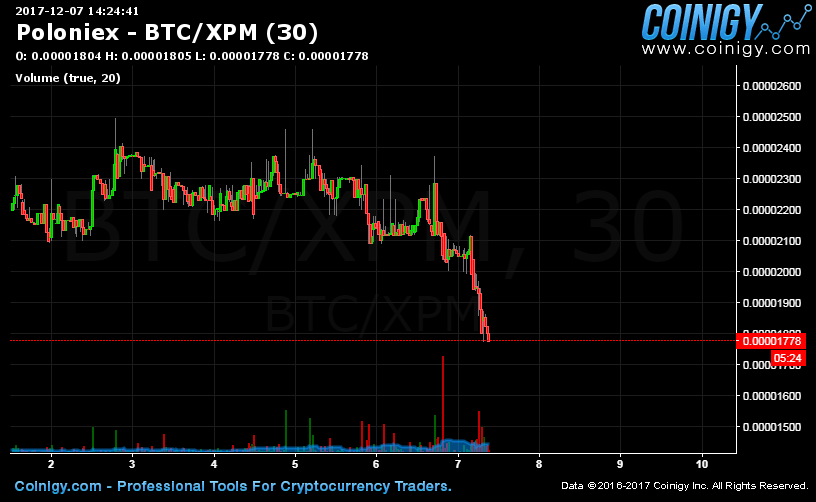 xpm ke btc