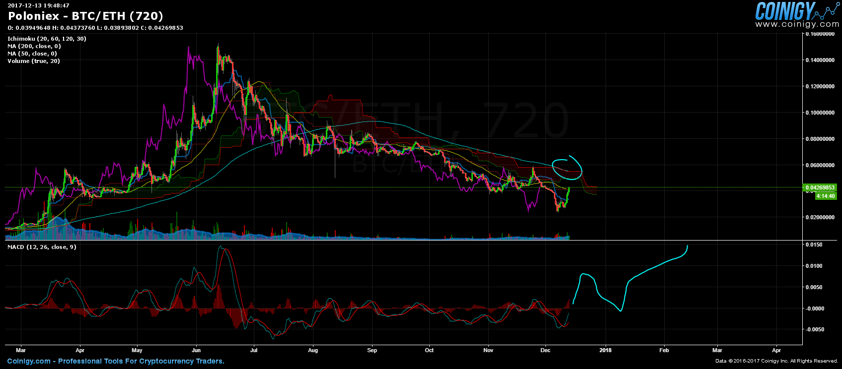 ploniex eth btc