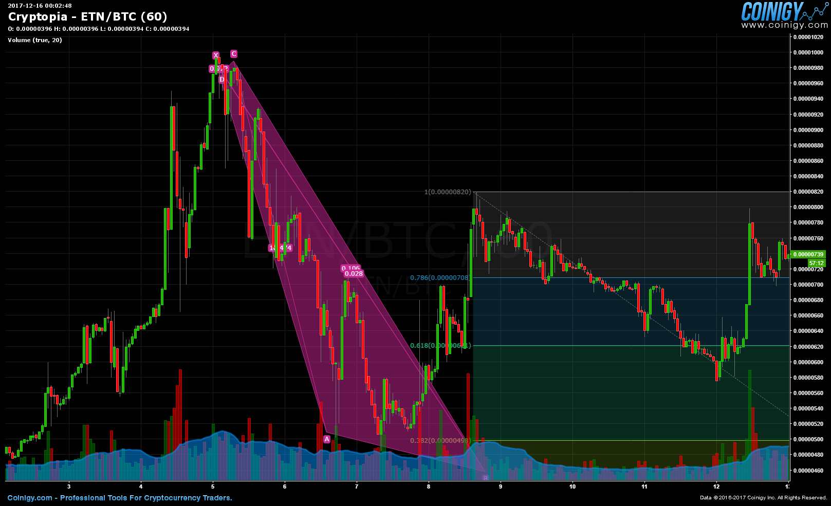 Etn btc cryptopia cyprus coin crypto