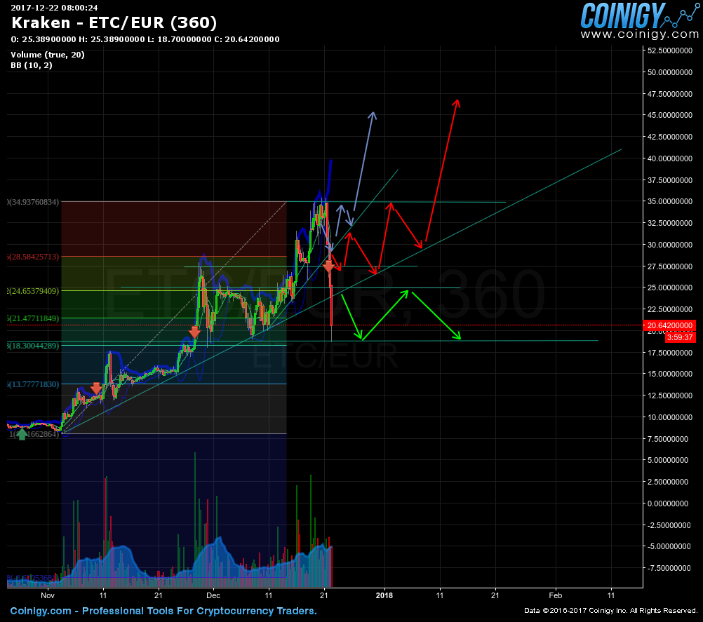 Kraken Com Charts