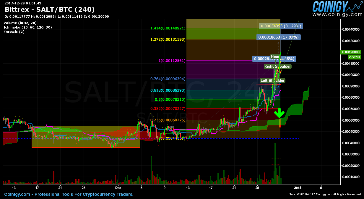 salt to btc