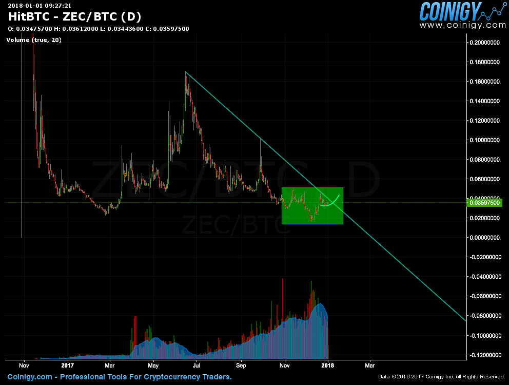 zec btc chart