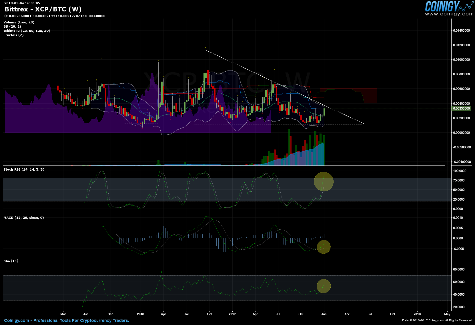 xcp btc bittrex