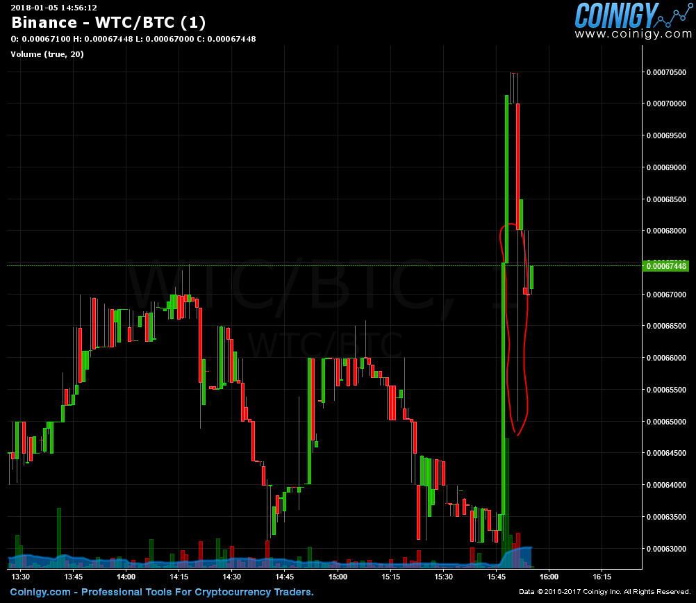 wtc crypto charts